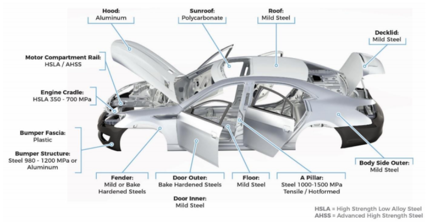 Galvanized vs. Cold-Rolled Steel Sheets: Core Choices and Future Trends in Automotive Steel