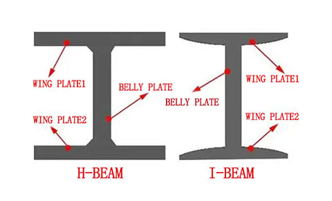 H beam vs. I beam