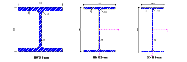 Hot Rolled Profile HW HM HN H-beams