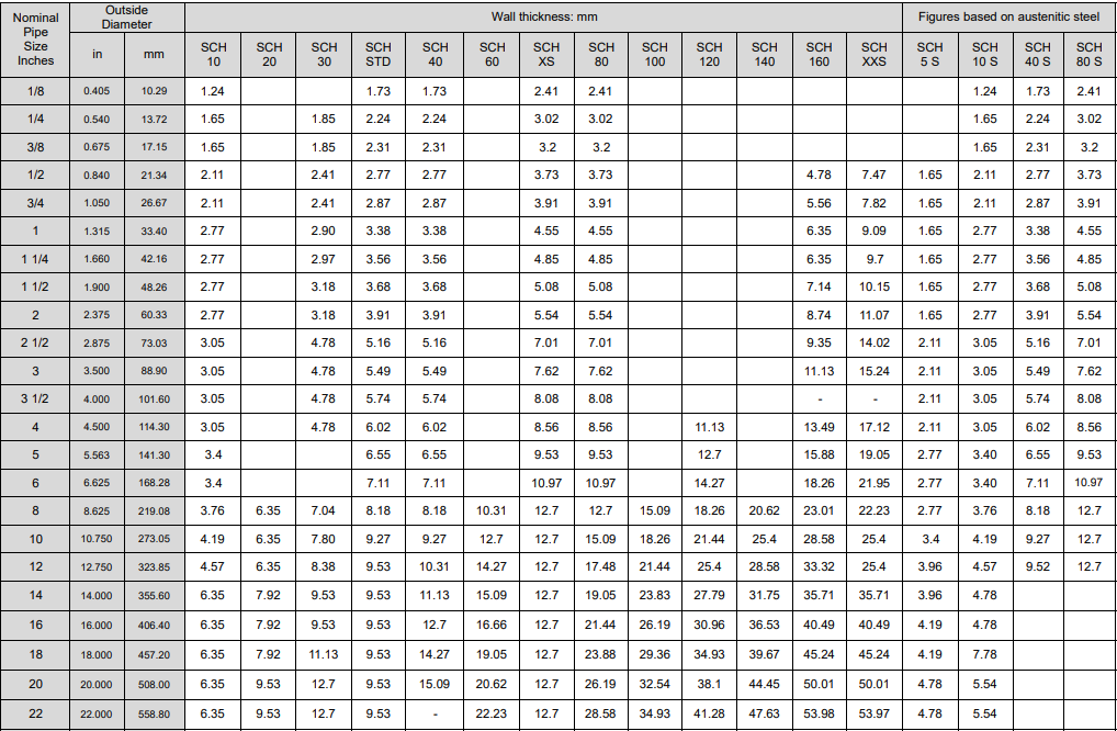 Steel Pipe Dimensions