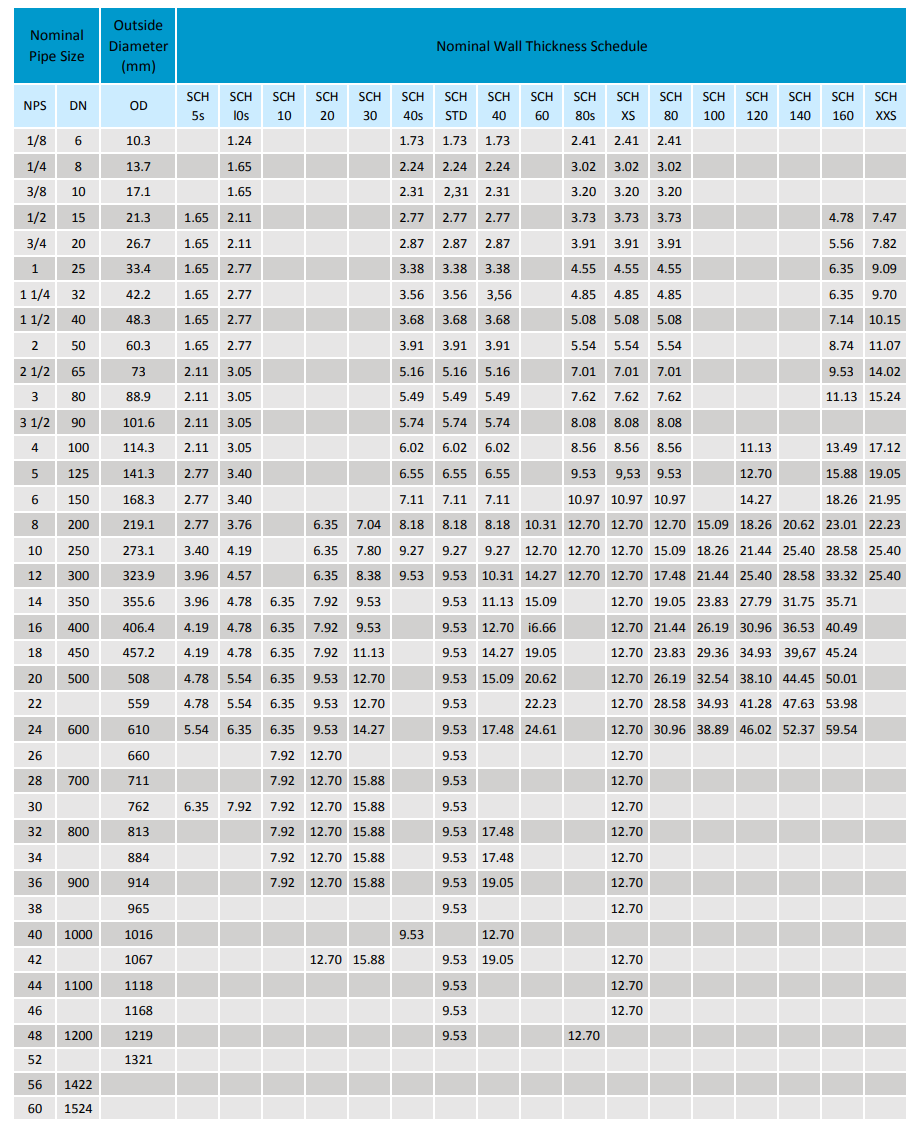 Steel Tube Size Chart