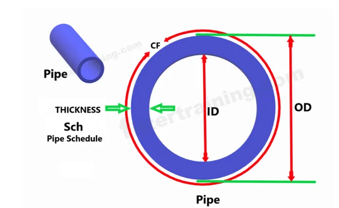 What is a Pipe Schedule? The Key to Choosing the Right Steel Pipe