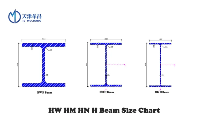 HW HM HN H Beam Size Chart