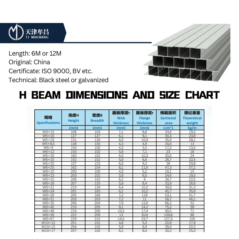 H Beam Dimensions and Size Chart