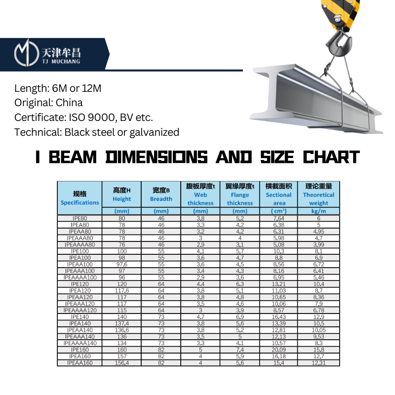 I Beam Dimensions