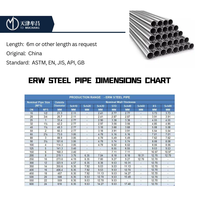 ERW Pipe Size Chart and Dimensions