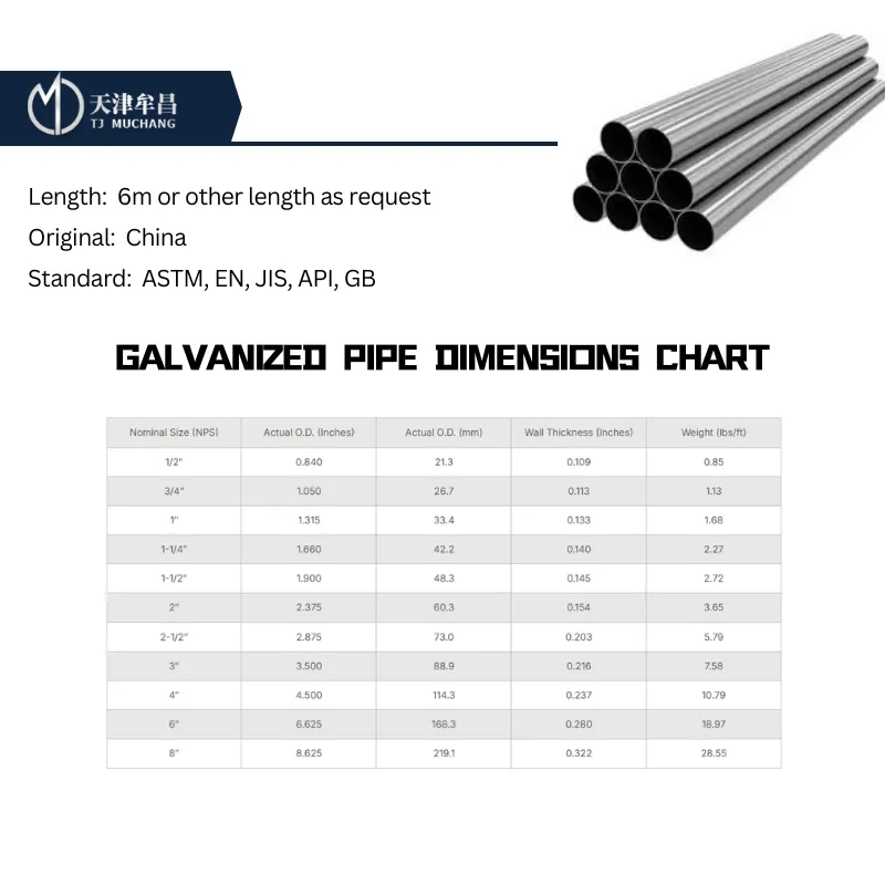 Galvanized Pipe Sizes and Dimensions