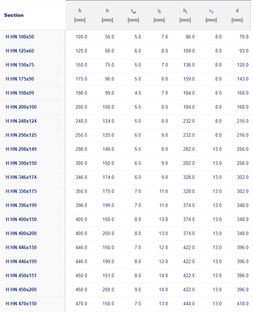 Tabla de Medidas de Vigas H HW, HM y HN: Dimensiones, Peso y Especificaciones