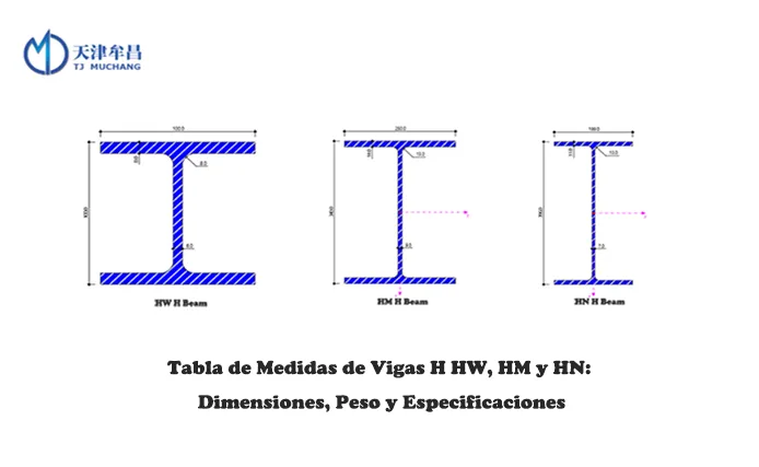 Tabla de Medidas de Vigas H HW, HM y HN: Dimensiones, Peso y Especificaciones